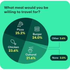 Dadgum! Let’s road trip for a pizza